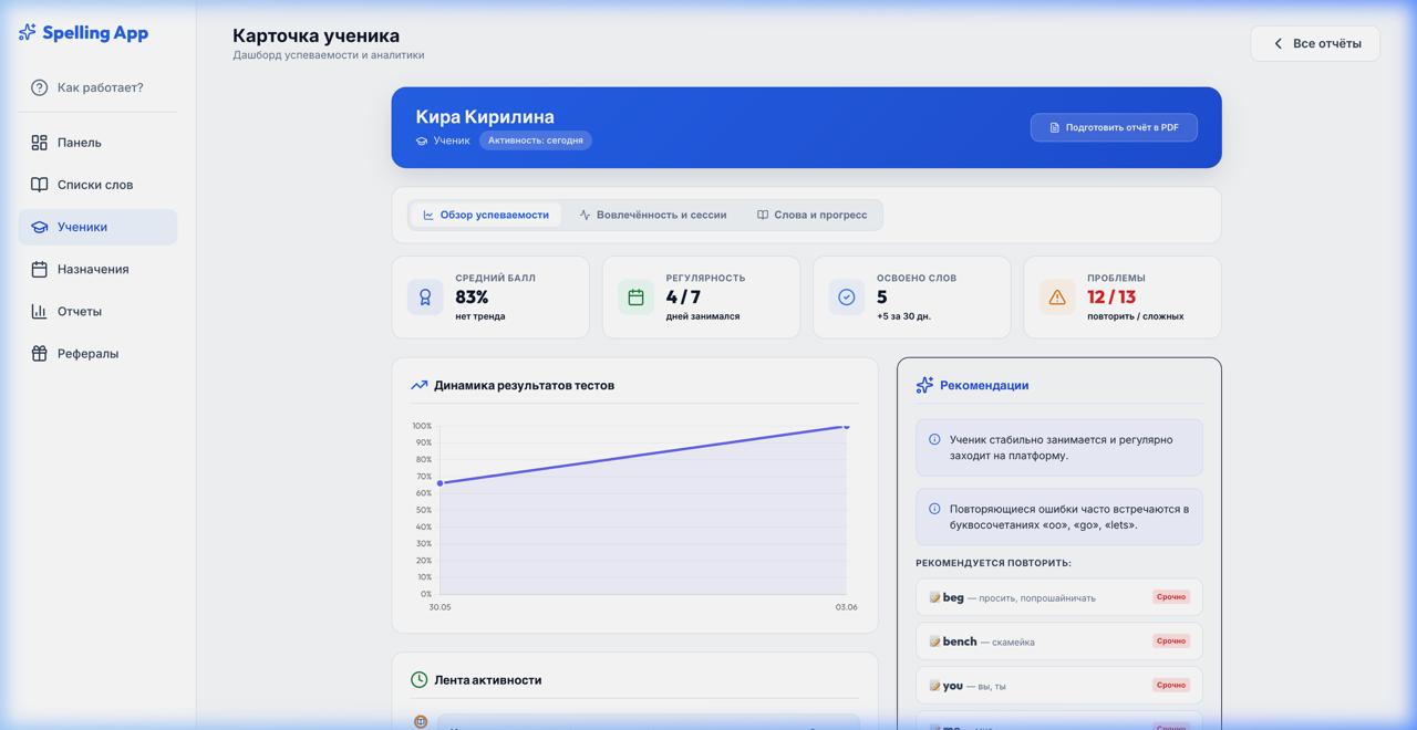 Карточка ученика с обзором успеваемости и рекомендациями